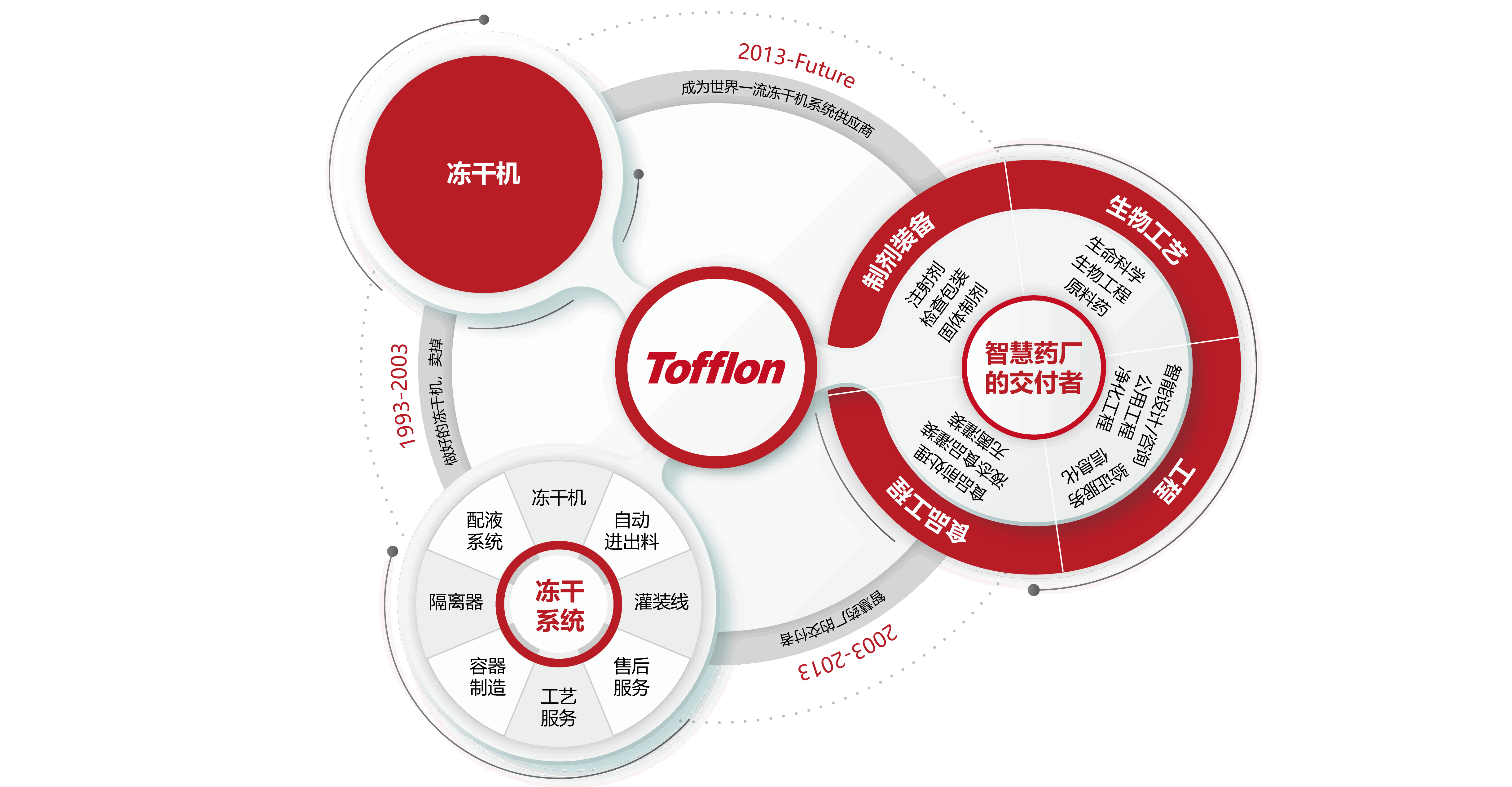 东富龙科技集团股份有限公司